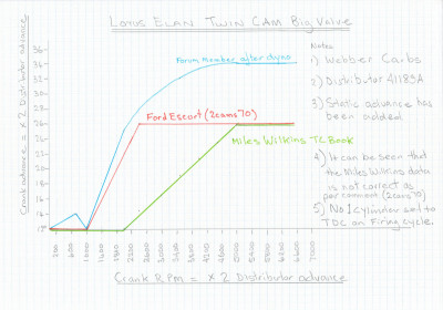 Advance Curves Lotus TC.jpg and 